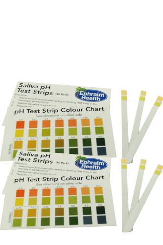pH Saliva Test Strips